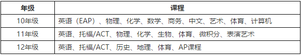 課程設(shè)置