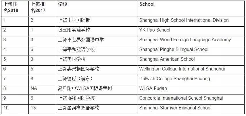 <a href='http://www.dohogaw.cn/school/shgjxx/' target='_blank'><u>上海國際學校</u></a>