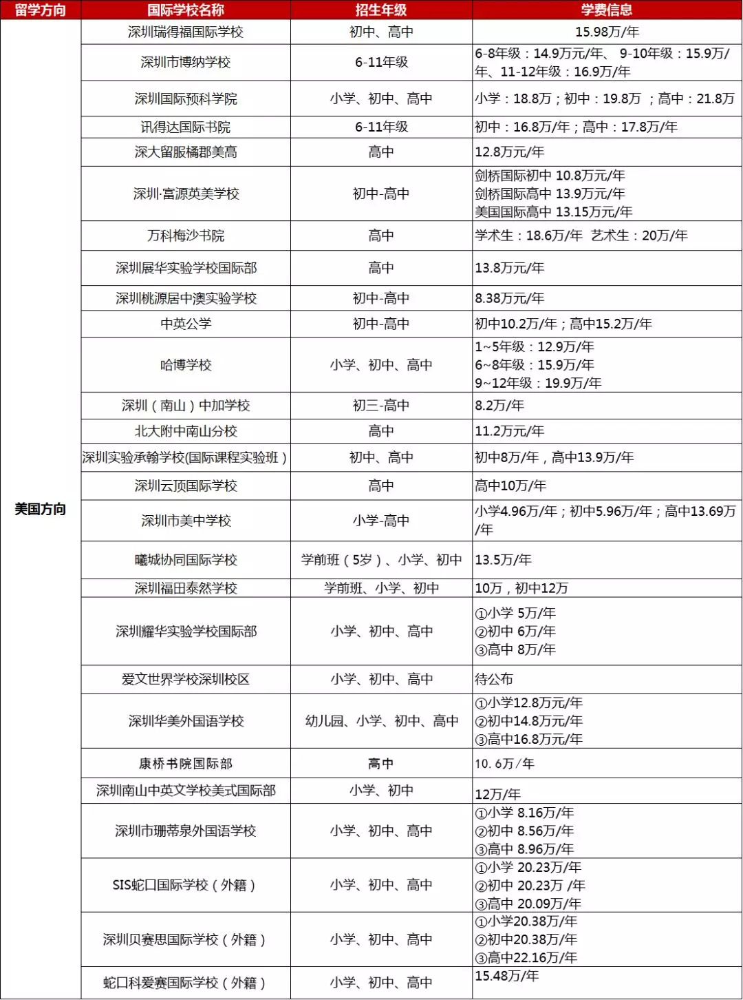 <a href='http://www.dohogaw.cn/szschool/' target='_blank'><u>深圳國際學校</u></a>美式學校