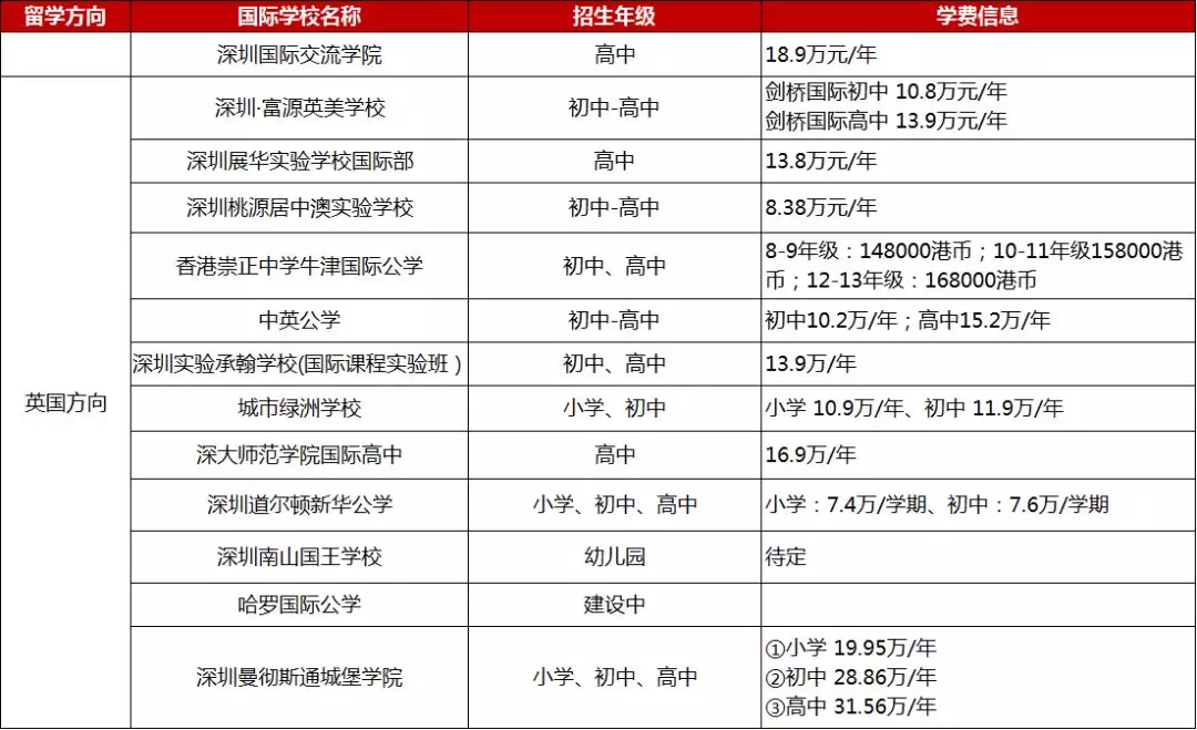 <a href='http://www.dohogaw.cn/szschool/' target='_blank'><u>深圳國際學校</u></a>英式學校