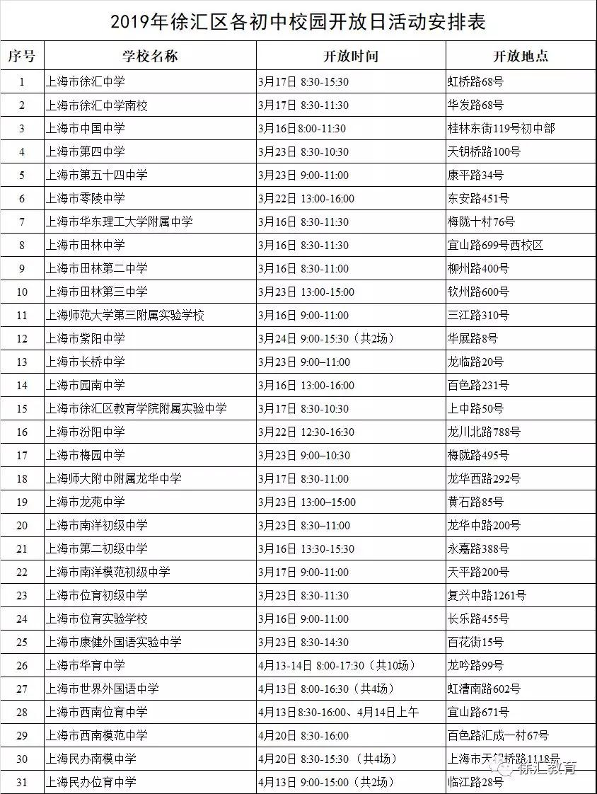 各中學(xué)開放日一覽