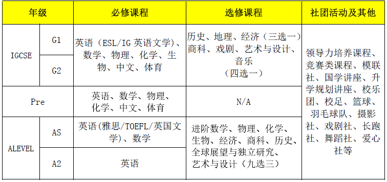 課程設(shè)置