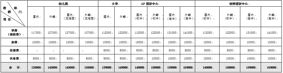 學(xué)費(fèi)說明