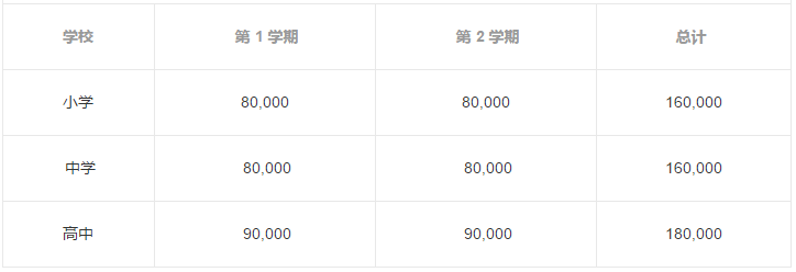 康德雙語學(xué)雜費