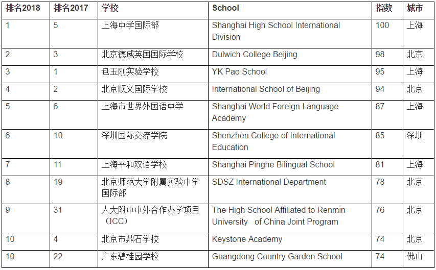 <a href='http://www.dohogaw.cn/school/shgjxx/' target='_blank'><u>上海國際學校</u></a>