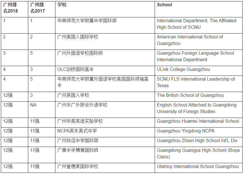 <a href='http://www.dohogaw.cn/gzschool/' target='_blank'><u>廣州國際學校</u></a>