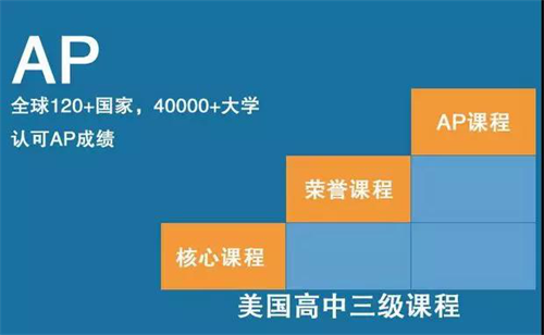 <a href='http://www.dohogaw.cn/gjkc/mggz/' target='_blank'><u>AP課程</u></a>