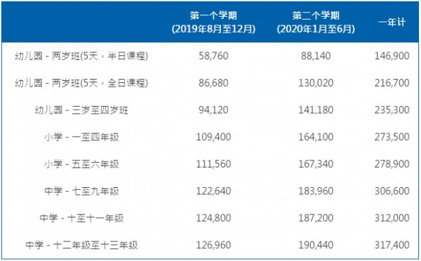 耀中國際學(xué)費標(biāo)準(zhǔn)
