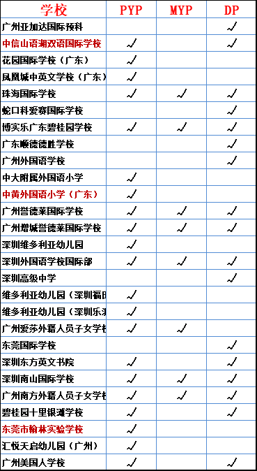 廣東IB國(guó)際學(xué)校一覽