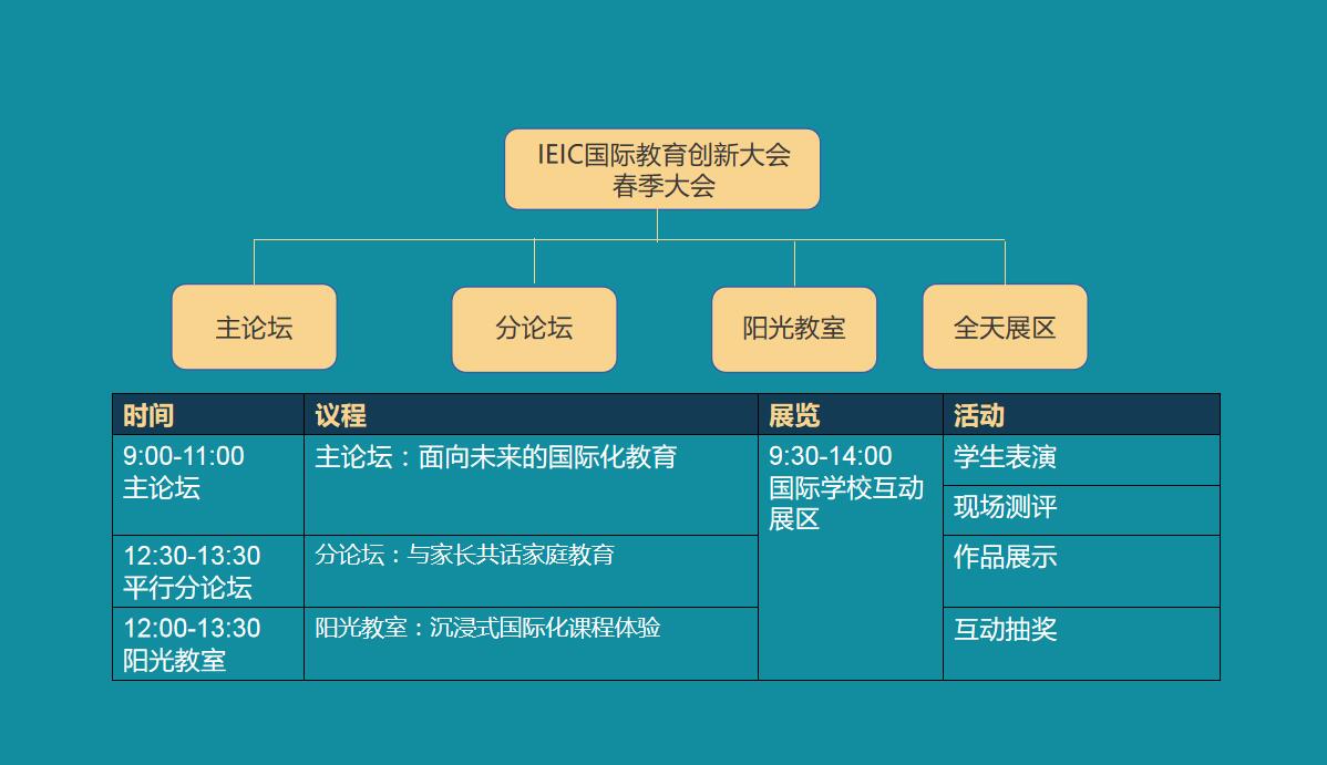 IEIC大會議程