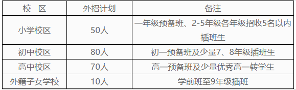 招生計(jì)劃