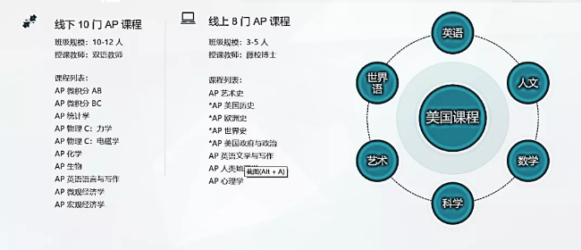 美國(guó)課程