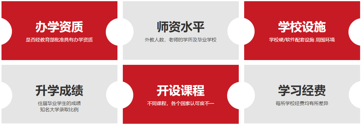 充分了解學校