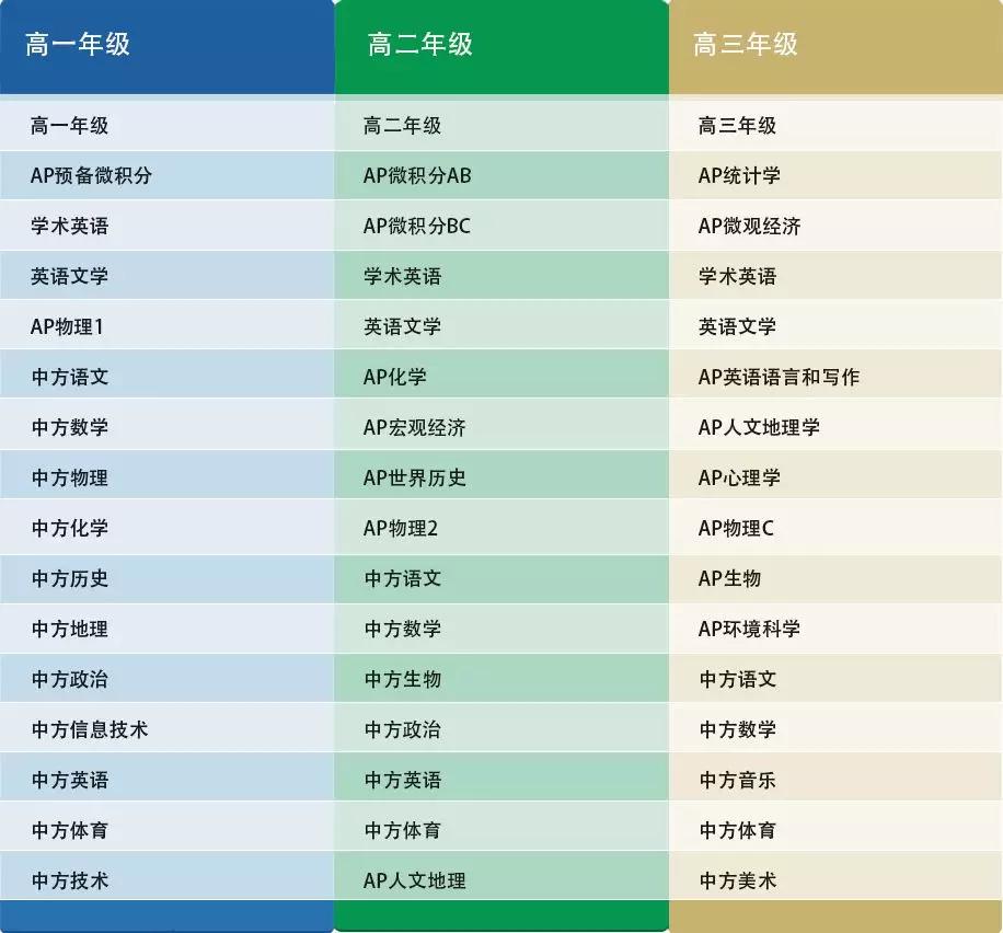 杭州第十四中學國際部<a href='http://www.dohogaw.cn/gjkc/mggz/' target='_blank'><u>AP課程</u></a>
