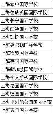 上海外籍國(guó)際學(xué)校一覽表