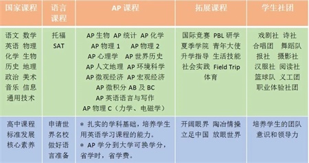 <a href='http://www.dohogaw.cn/gjkc/mggz/' target='_blank'><u>AP課程</u></a>