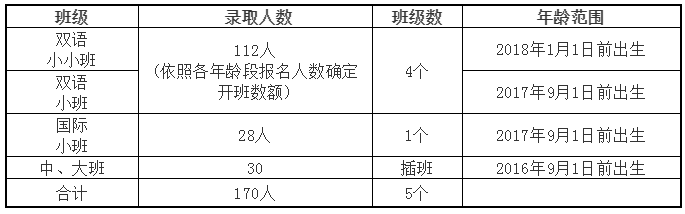 招生計(jì)劃
