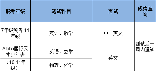入學(xué)考試