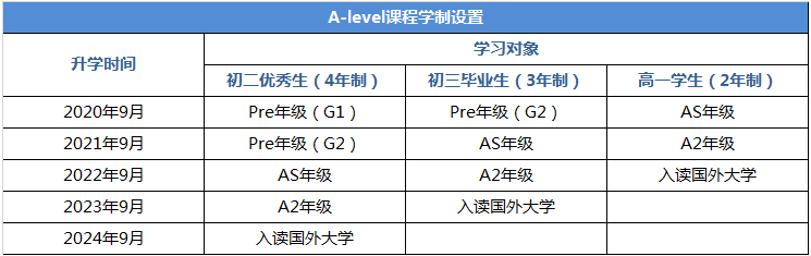 學(xué)制設(shè)置
