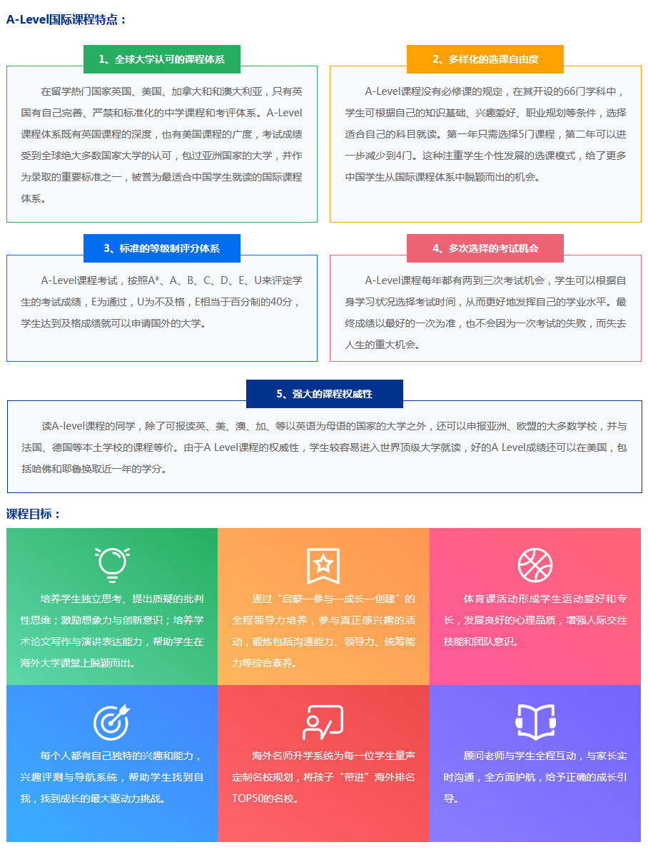 課程特點(diǎn)目標(biāo)