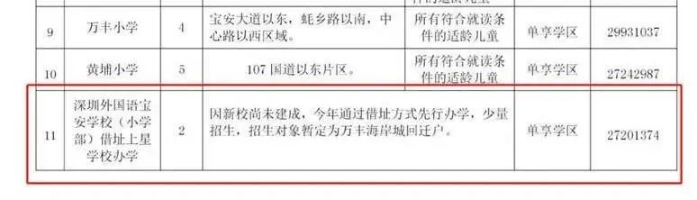 喜訊！深外寶安校區確定落戶沙井海岸城，計劃2022將正式落成！