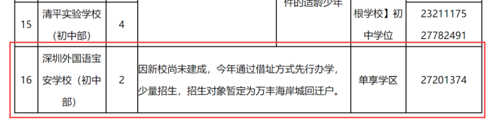 喜訊！深外寶安校區確定落戶沙井海岸城，計劃2022將正式落成！