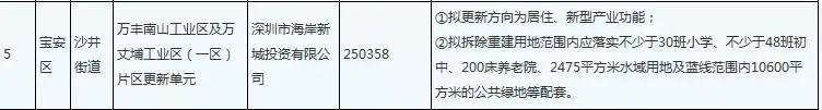 喜訊！深外寶安校區確定落戶沙井海岸城，計劃2022將正式落成！