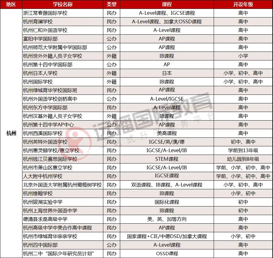 杭州國際學(xué)校一覽表