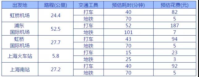 IEIC大會(huì)交通方式