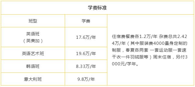 北京市新府學(xué)外國語學(xué)校學(xué)費參考