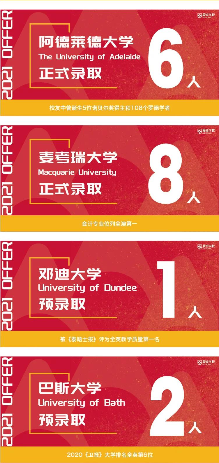 愛迪學(xué)校2021早申