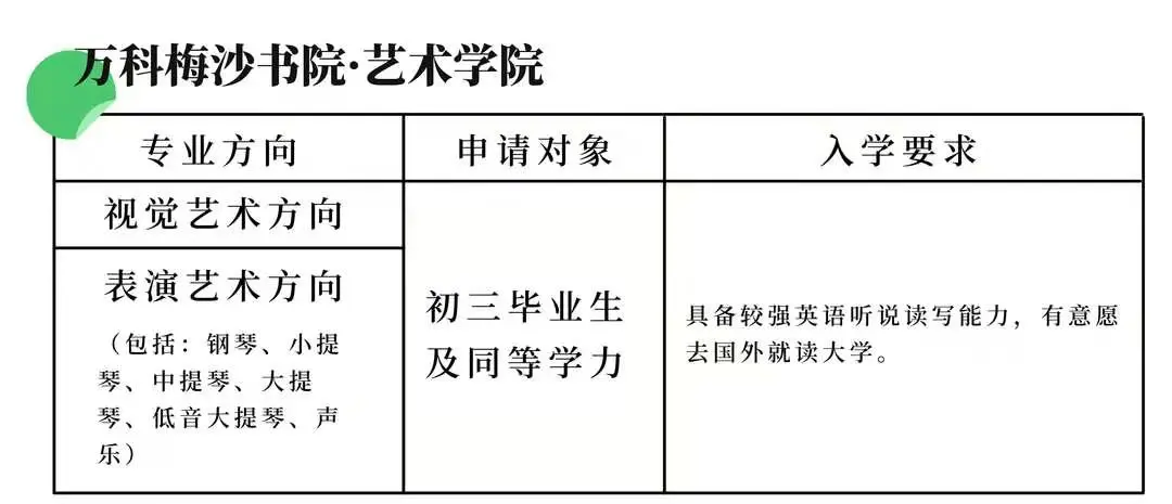 萬(wàn)科梅沙藝術(shù)課程方向