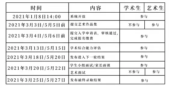 如何做好報(bào)名準(zhǔn)備?