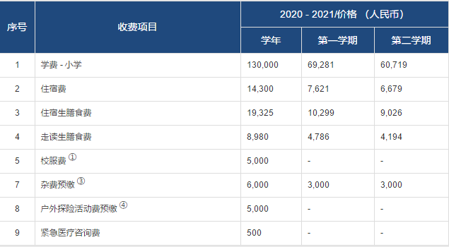 常州威雅小學(xué)部2020-2021收費項目