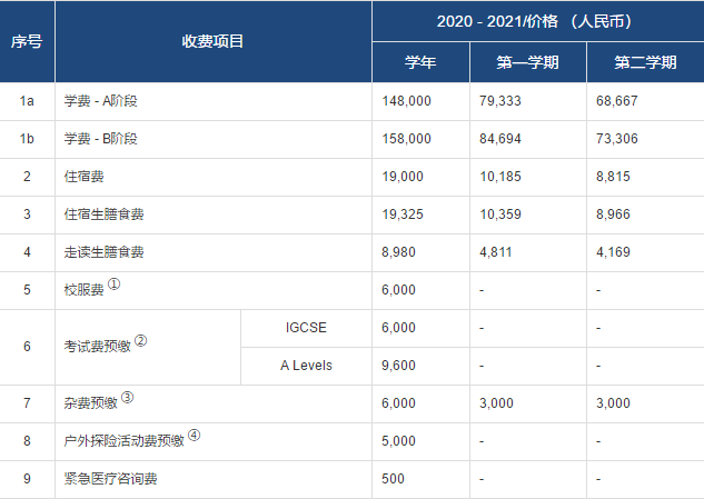 常州威雅培訓(xùn)部2020-2021收費項目