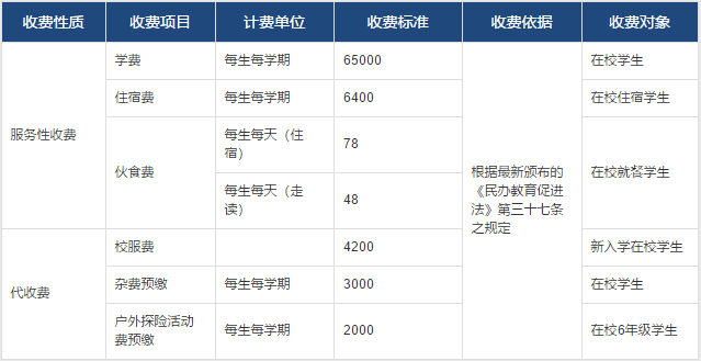 常州威雅小學(xué)部收費公示表