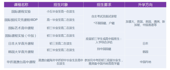 深圳奧斯翰外語(yǔ)學(xué)校招生對(duì)象