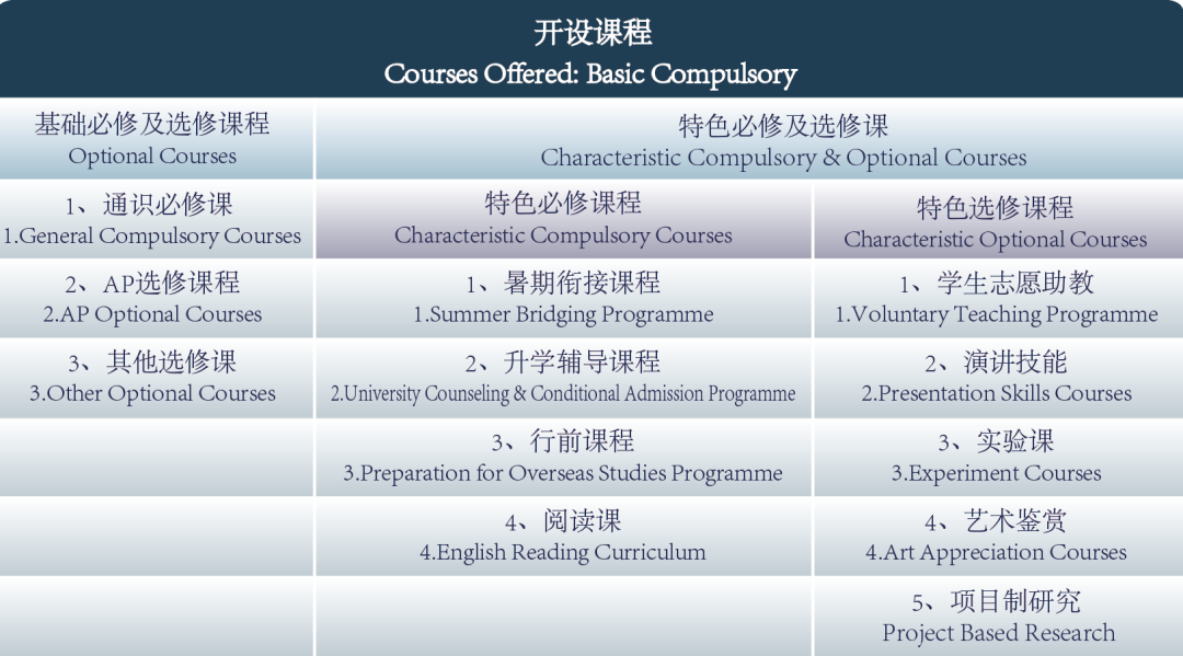 廣州外國語學(xué)校<a href='http://www.dohogaw.cn/gjkc/mggz/' target='_blank'><u>AP課程</u></a>