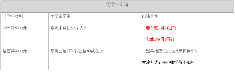 獎(jiǎng)學(xué)金