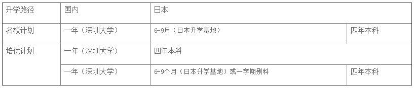 擇校計(jì)劃