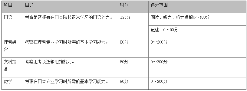 日本留學(xué)考試