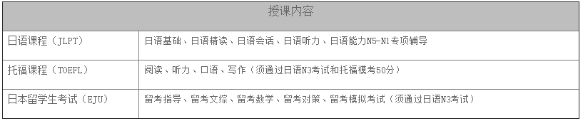 項(xiàng)目設(shè)置