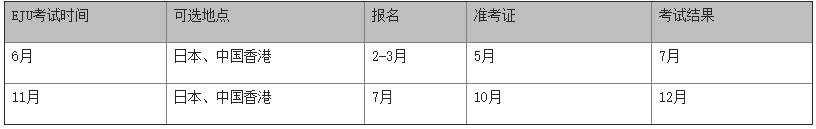考試時(shí)間安排