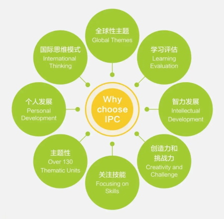 深圳率先采用國際領(lǐng)先的IPC課程體系的學(xué)校