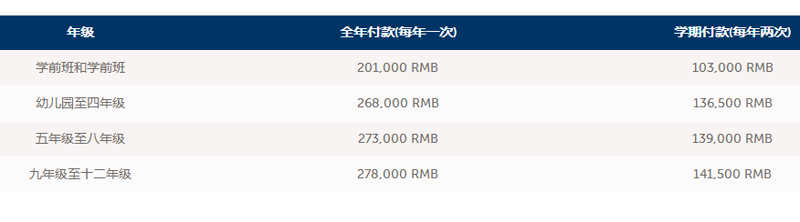 學(xué)費參考