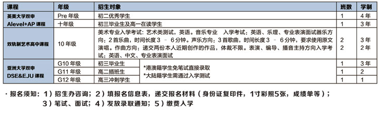 招生對(duì)象和計(jì)劃