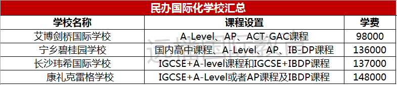 長(zhǎng)沙民辦國(guó)際化學(xué)校
