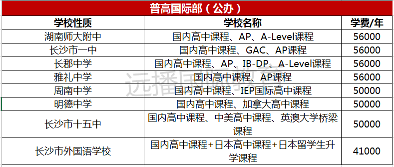 長(zhǎng)沙公辦學(xué)校國(guó)際部