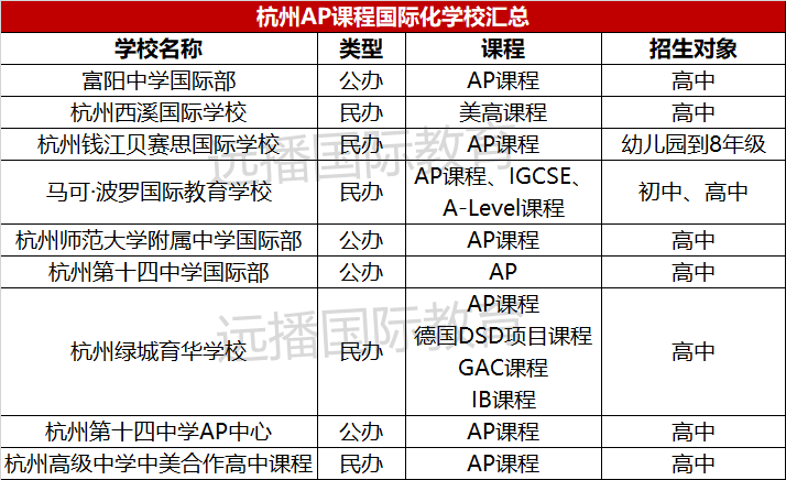 杭州<a href='http://www.dohogaw.cn/gjkc/mggz/' target='_blank'><u>AP課程</u></a>學校