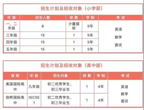 金蘋果學(xué)校國際部2022春招計劃